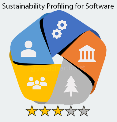 SuSoftPro: Sustainable Software Profiling